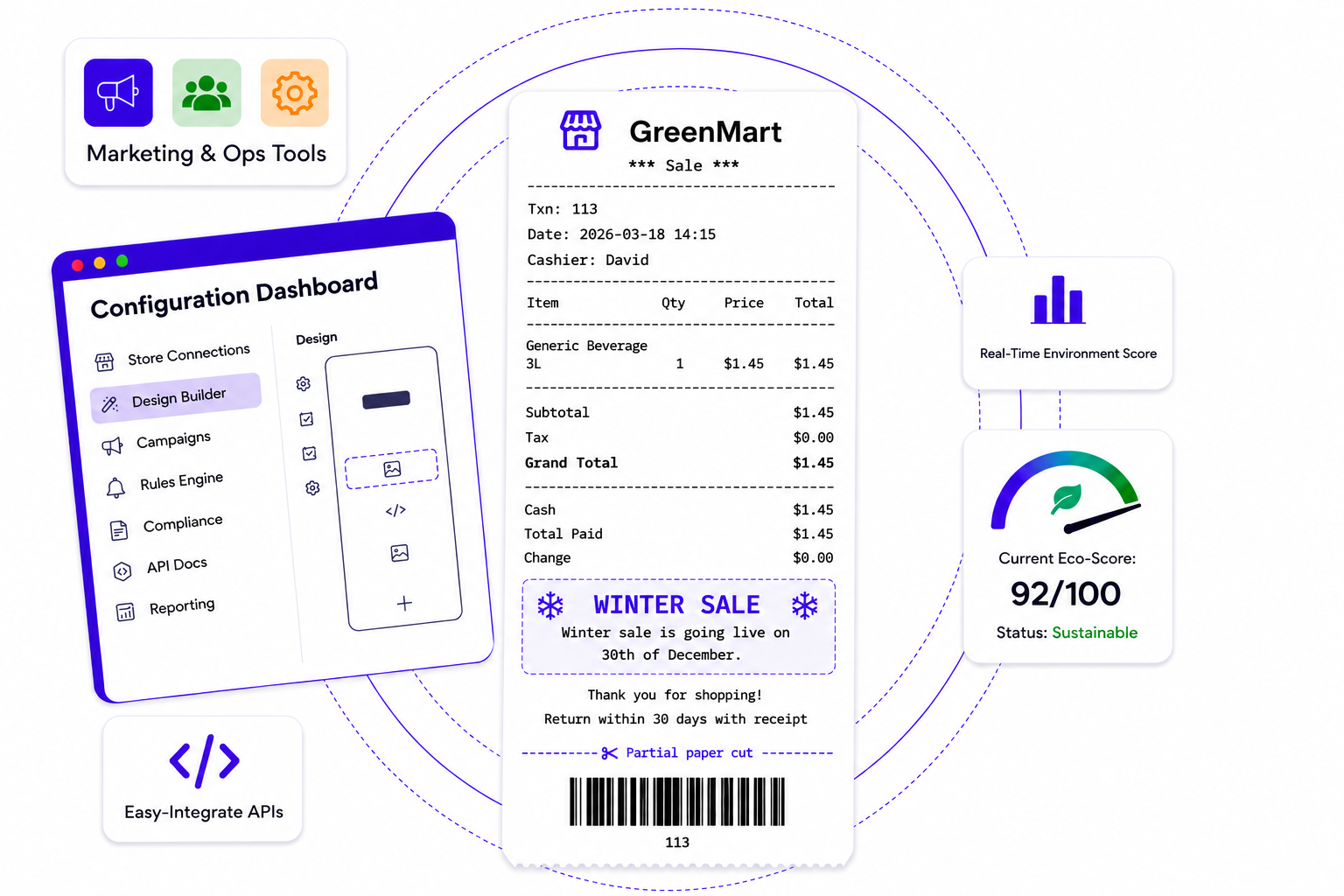 Receipt Configurator Dashboard & Integration Flow